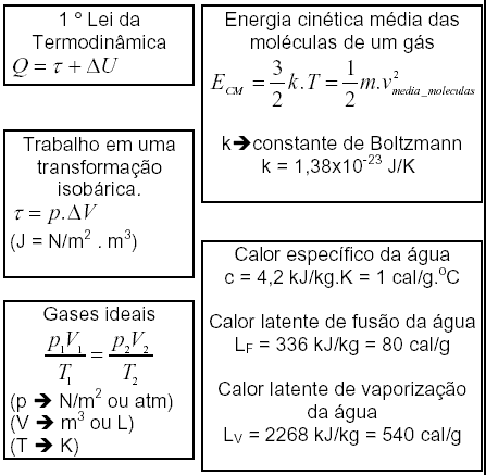 Fórmulas Fundamentais Fisica11