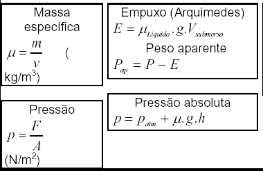 Fórmulas Fundamentais Fluido10