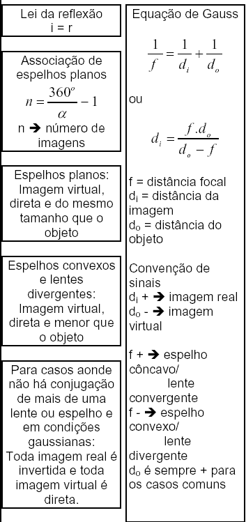 Fórmulas Fundamentais Optica10