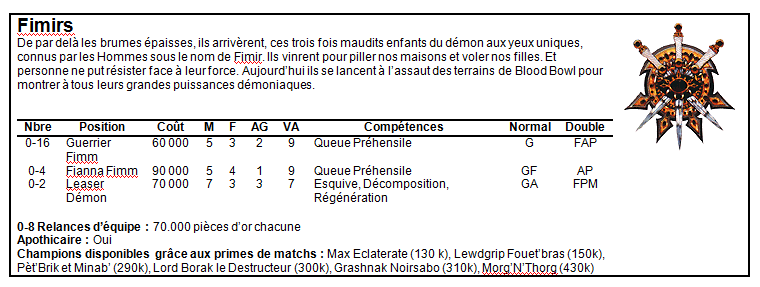 Rosters Non officiels DungeonBowl Fimirs11