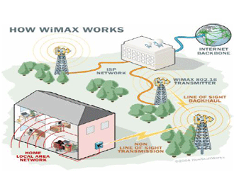 Intel Bersiap Ujikan WiMAX di Indonesia 20080810