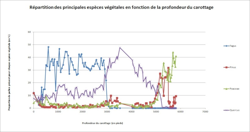 Chapitre 8 Les climats passés Diagra10