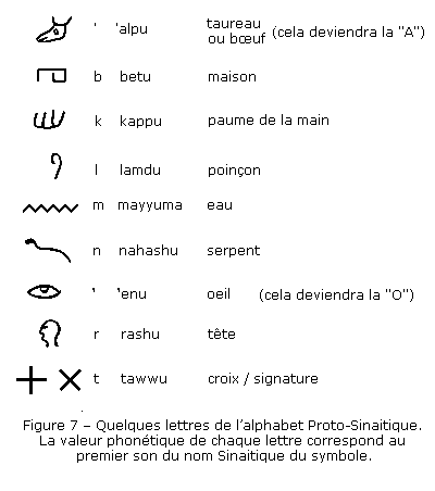 Histoire de l'Écriture Ecrit_11