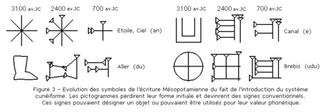 l’écriture sur la datation d’autres races