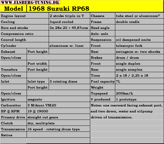  SUZUKI RP68    1968 Rp6810