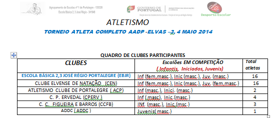 Atleta completo AADP 2014 - Elvas 3,4 maio  2014 Elvas113