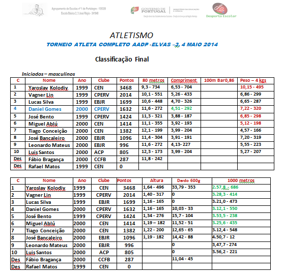 Atleta completo AADP 2014 - Elvas 3,4 maio  2014 Elvas210