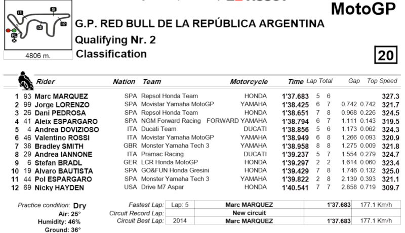 MOTOGP 3nd Round Argentina 25-27 April 2014 111112