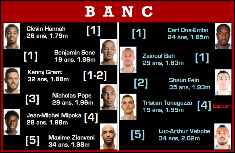 [ProA - J30] SLUC Nancy bat Sharks Antibes, 85-58 Bancan11