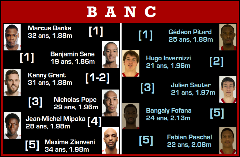 [ProA - J19] SLUC Nancy bat STB Le Havre, 95-84 Bancha12