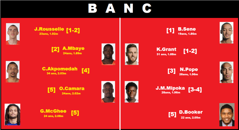 [ProA - J4] SLUC Nancy bat BCM Gravelines-Dk., 76-64 Bench10