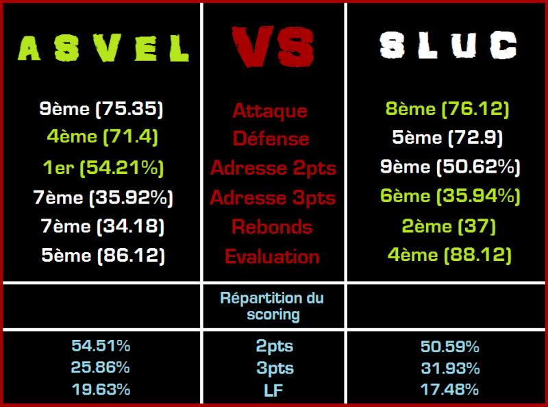 [ProA - J18] SLUC Nancy bat ASVEL Lyon-Vill., 75-77 Statas10