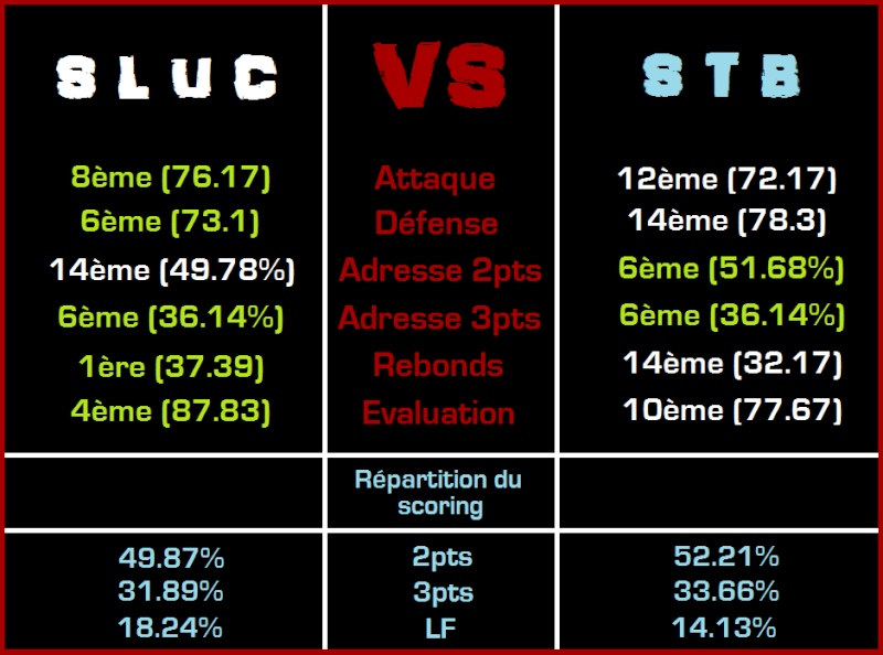 [ProA - J19] SLUC Nancy bat STB Le Havre, 95-84 Statsh10