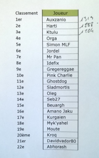 Ambowl IV 22 et 23 mars 2014 - Page 4 Wp_20120