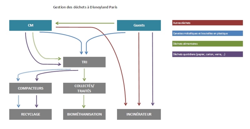 L'écologie à DISNEYLAND PARIS Dachet10