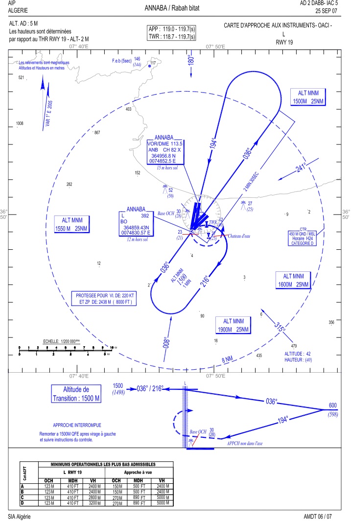 [FS2004]Iliouchine IL76 MD_Cockpit View_CATII ILS Approach_Runway 19 DABB Dabb10