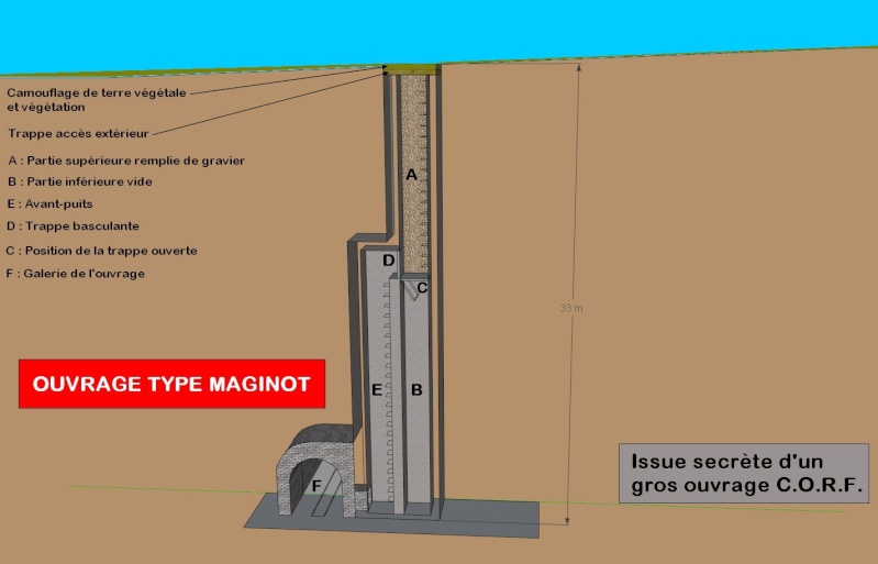 ISSUE SECRETE OUVRAGE MAGINOT Ouvrag10