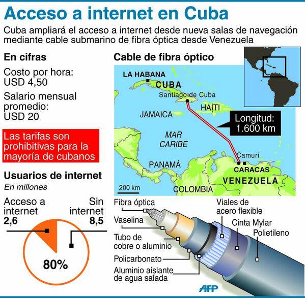 La Internet en Cuba Intern11