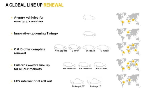 [Actualité] Alliance Renault-Nissan - Page 33 Plan2010