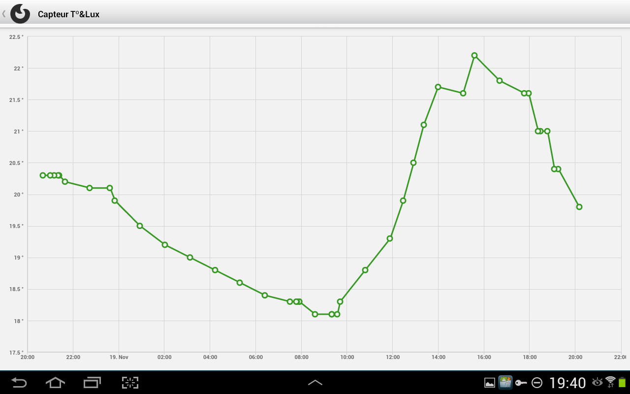 Appli home contrôle  Screen43