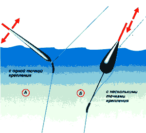 Поплавки Popl_s10