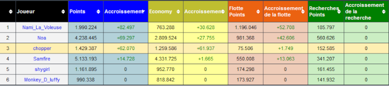 Evolution des membres d'alliance !! - Page 34 Sans_t10