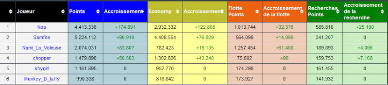 Evolution des membres d'alliance !! - Page 34 Sans_t11