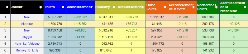 Evolution des membres d'alliance !! - Page 37 Sans_t16