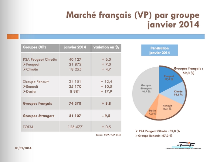 [Statistiques] Par ici les chiffres - Page 22 Ccfa-013