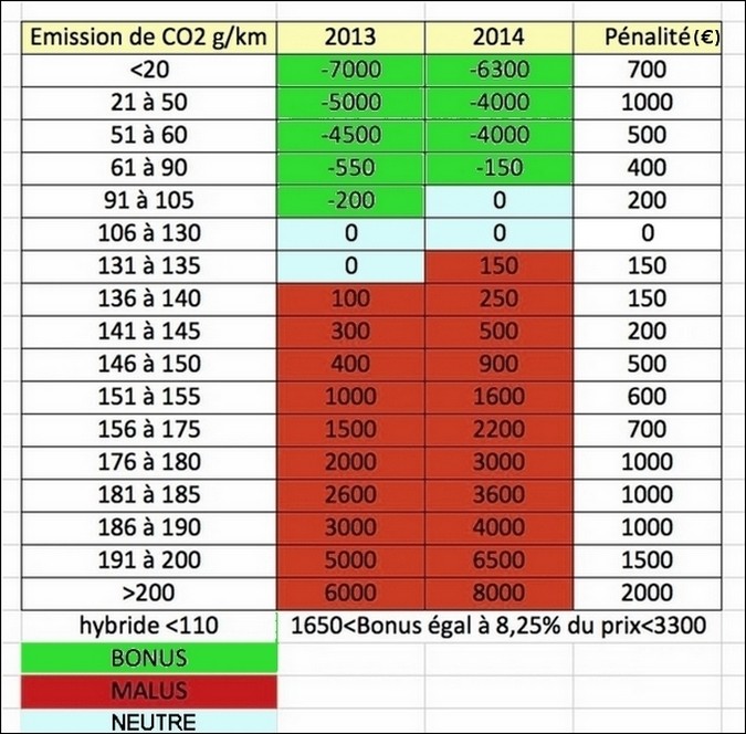 [Bonus/Malus] Emissions de CO2... - Page 7 Jo_bar11