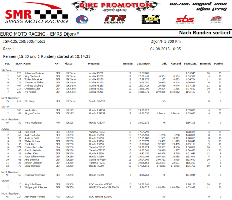 [Divers] Championnat allemand 2temps Captur33