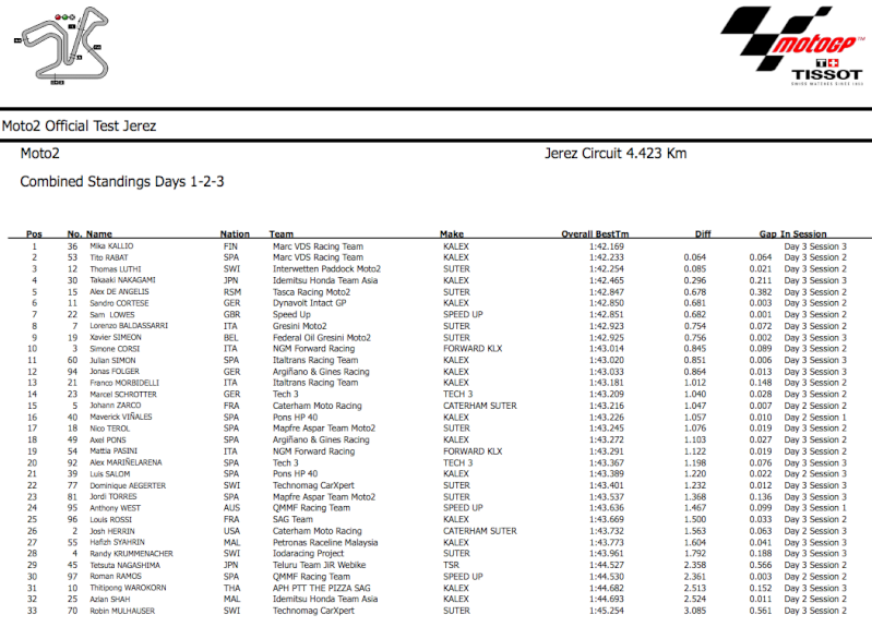 motoGP 2014 - Page 10 Captur45