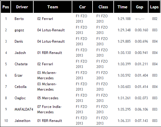 1ª Carrera F1 FZO 2014 Australia Q2_aus10