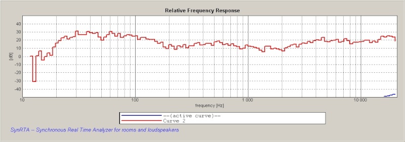 Mesures Acoustiques avec REW Courbe17