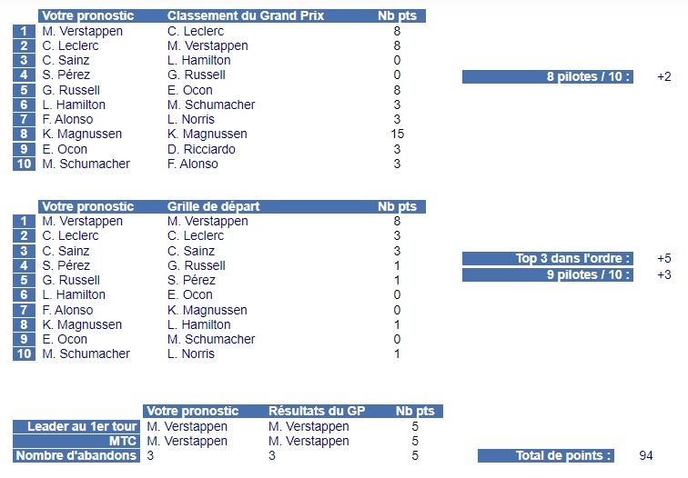 Pronos ADF1 2022 - Page 37 2022-147