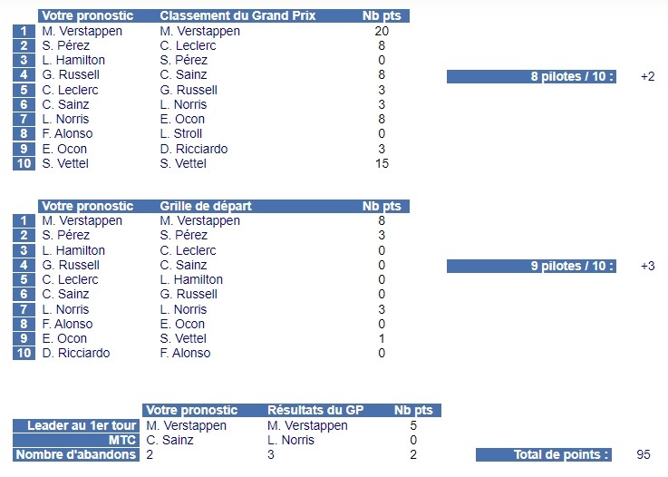 Pronos ADF1 2022 - Page 70 2022-238