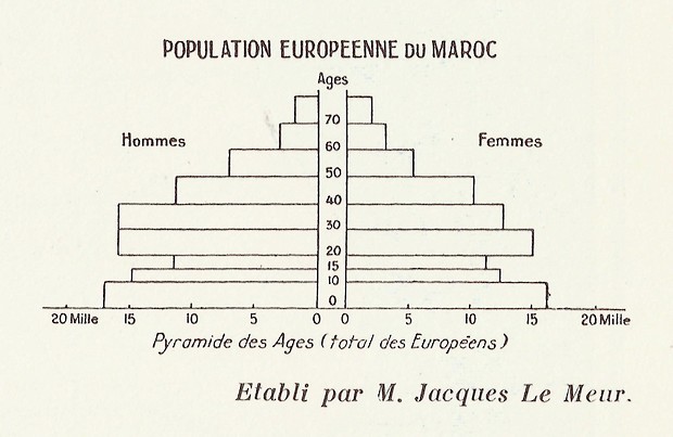 MAROC, Atlas historique, géographique, économique. 1935 - Page 3 Bbscan74