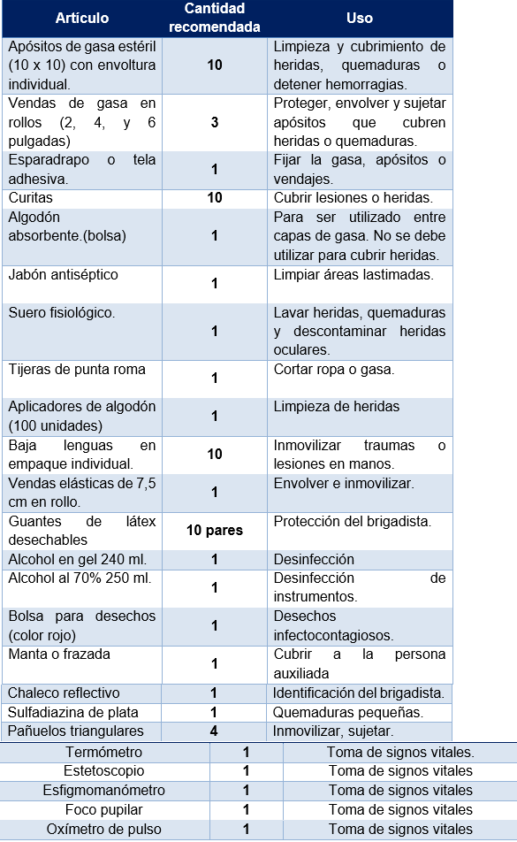 Primeros auxilios parte 1: Conceptos básicos y botiquín Botiqu10