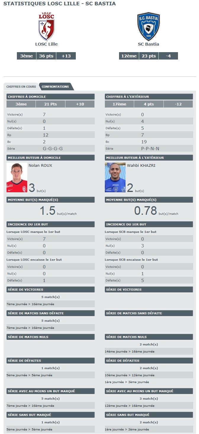 J18 / Jeu des pronos - Prono Lille-Bastia S125