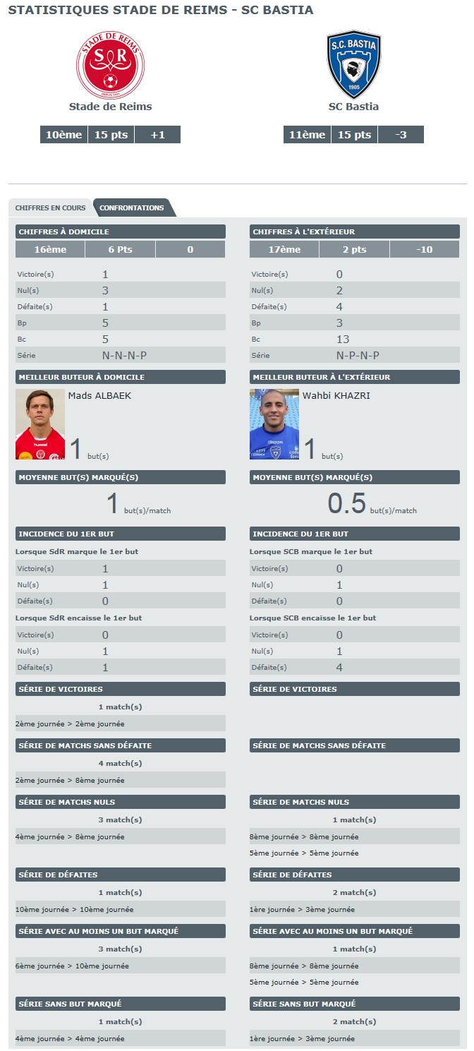 J12 / Jeu des pronos - Prono Reims-Bastia S52