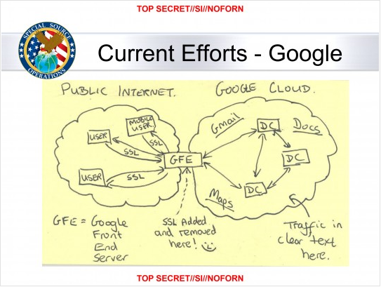 (Dossier Edward Snowden)  La NSA  Nsa10