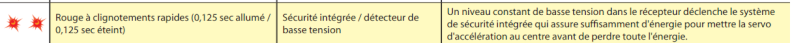 probleme radio tqi: le voyant vert et rouge clignotte rapidement Plus_d10