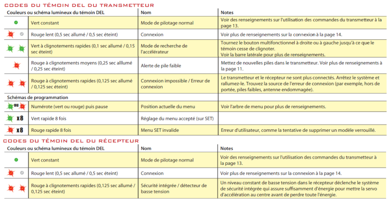 souci de liaison entre une revo 3.3 et sa radio commande  Recept10