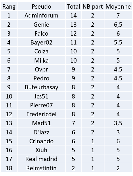Classement Pronos L2 18-19 Image324