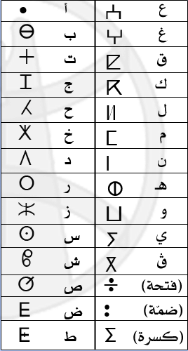 الحروف الأبجدية الأمازيغية_تيفيناغ 13440310