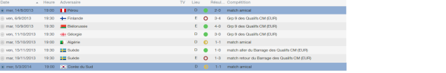 Football Manager 14 - Page 26 France10