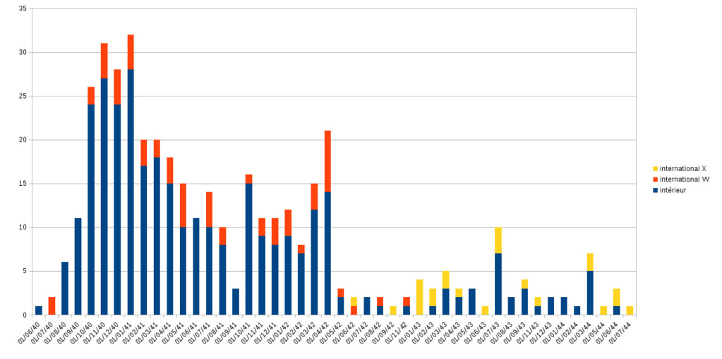 Emission de télévision sur la censure de Vichy Stats_10