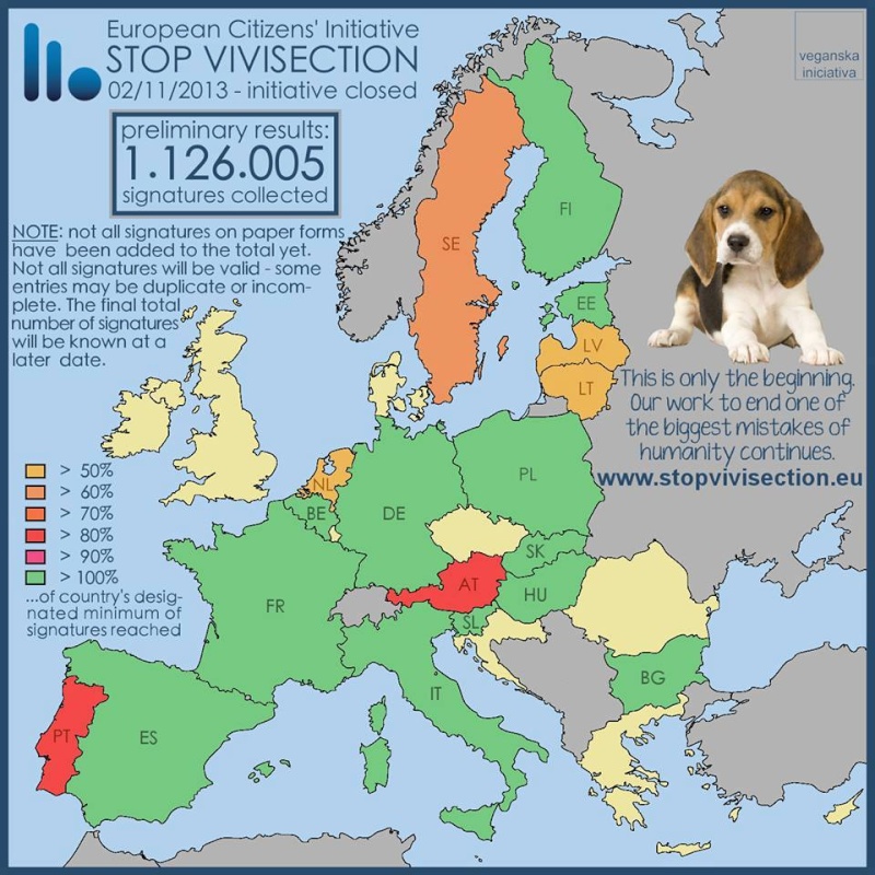 Pétition Europénne contre la vivisection : Gagné ! Antivi10