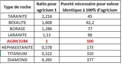 [jeu video]  La team CA2 - Page 12 Sc_agr10