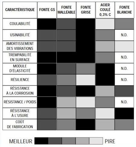 Reparer/Souder la fonte (+ l'agrafage & réparation de filetage par insert) Acier_10